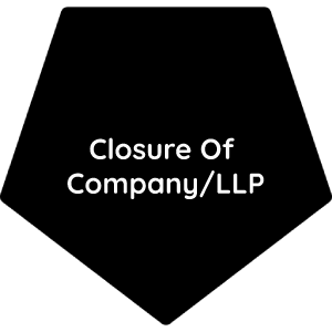 closure b